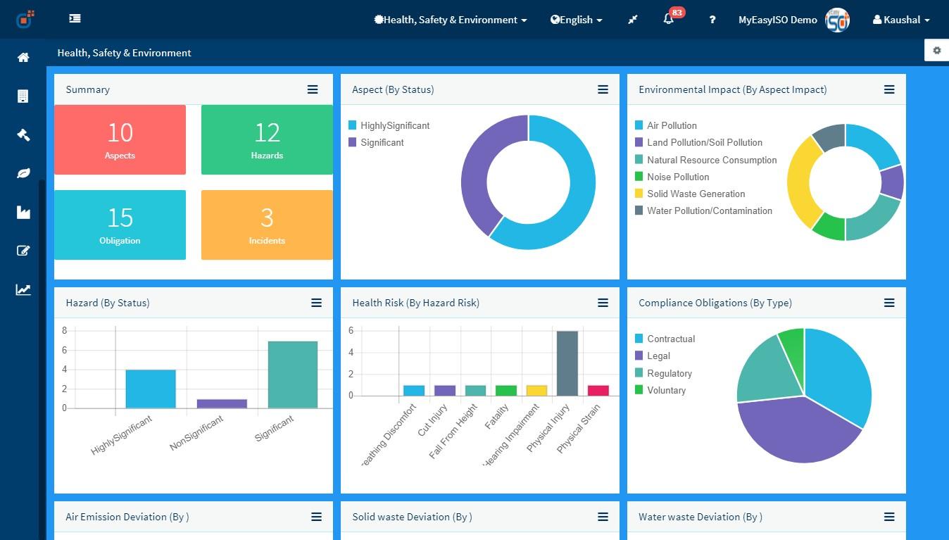 Effivity - HSE tablero de instrumentos de software MyEasyISO