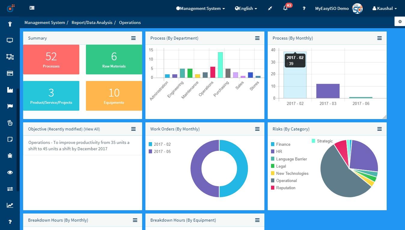 Effivity - Tablero de instrumentos del módulo de Operaciones MyEasyISO