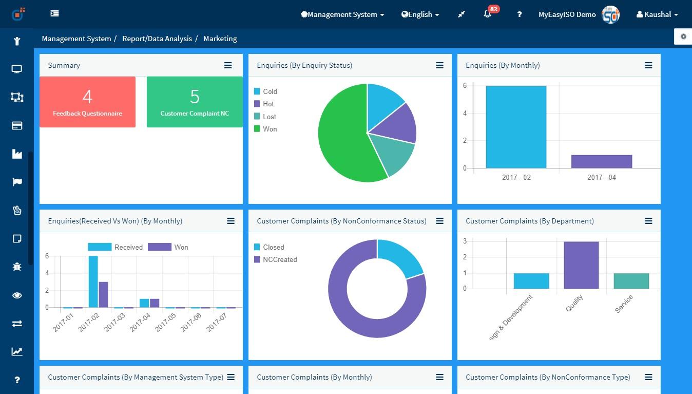 Effivity - Tablero de instrumentos de ventas Módulo MyEasyISO