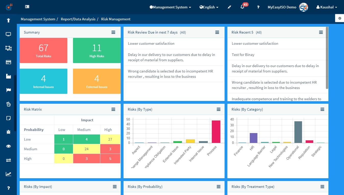 Effivity - Riesgo y Oportunidad del tablero de instrumentos del módulo MyEasyISO