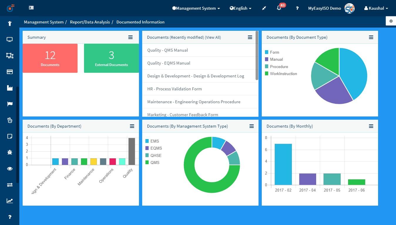 Effivity - Dashboard for document control module and documented information module