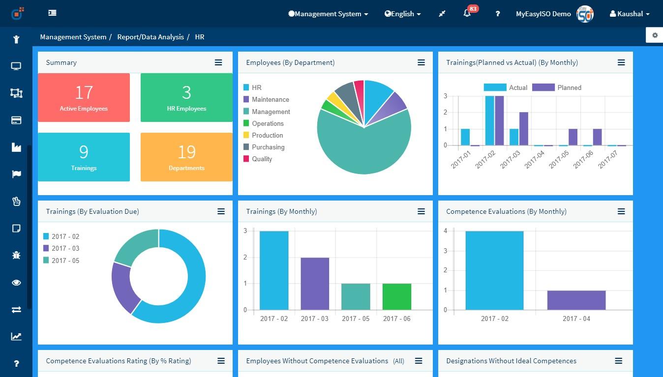 Effivity - HR Module Dashboard