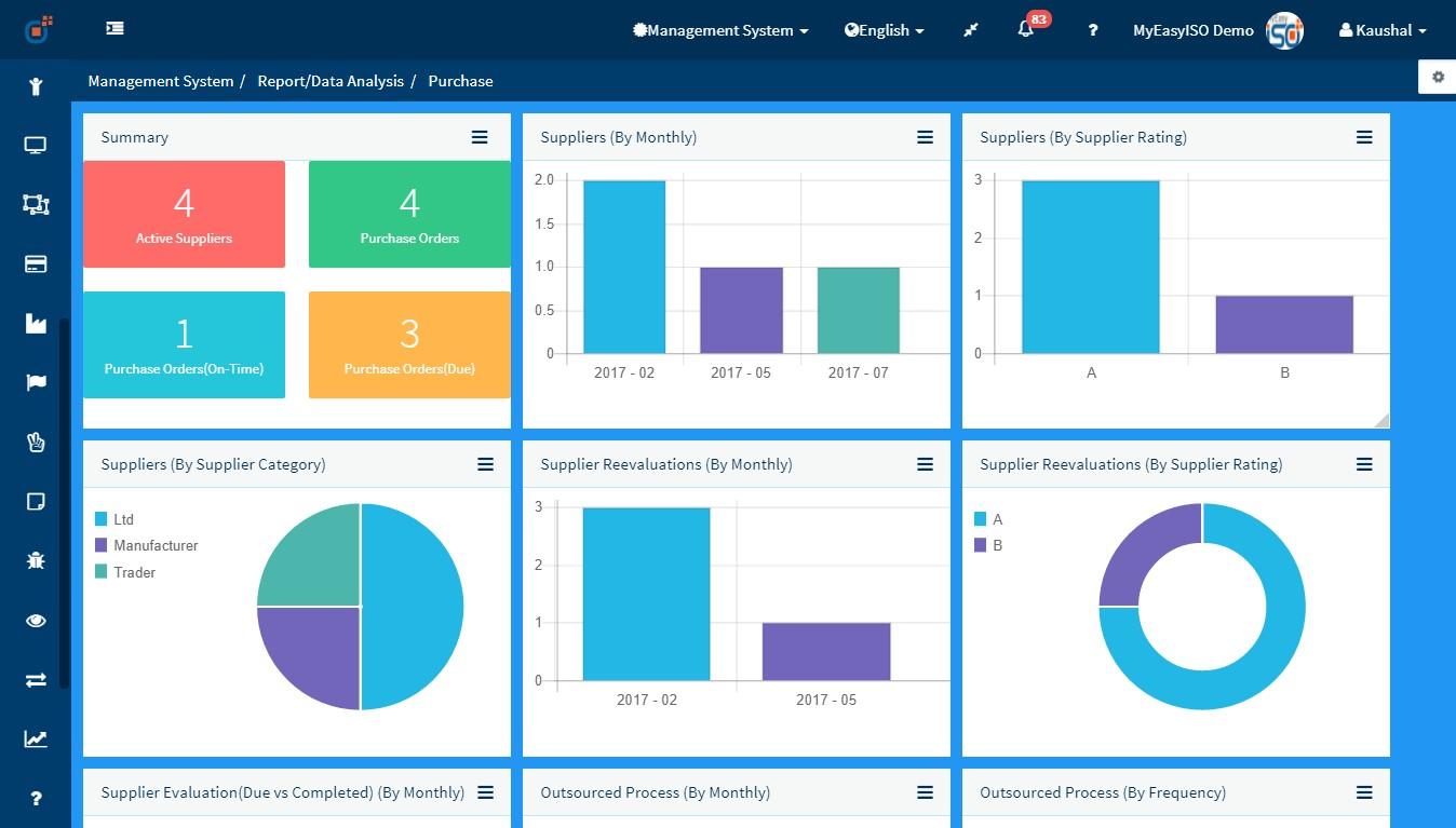 Effivity - Purchase Modules dashboard