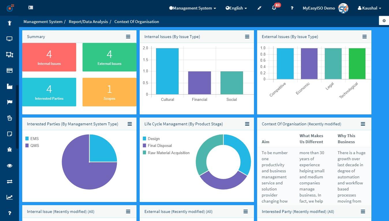 Effivity - Dashboard for the context of the organization modula