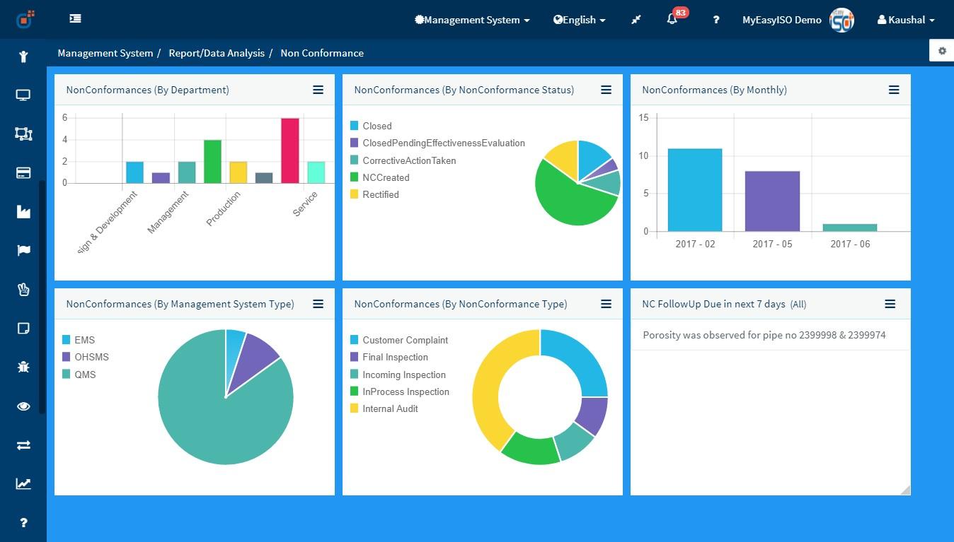 Effivity - Non Conformity Module Dashboard