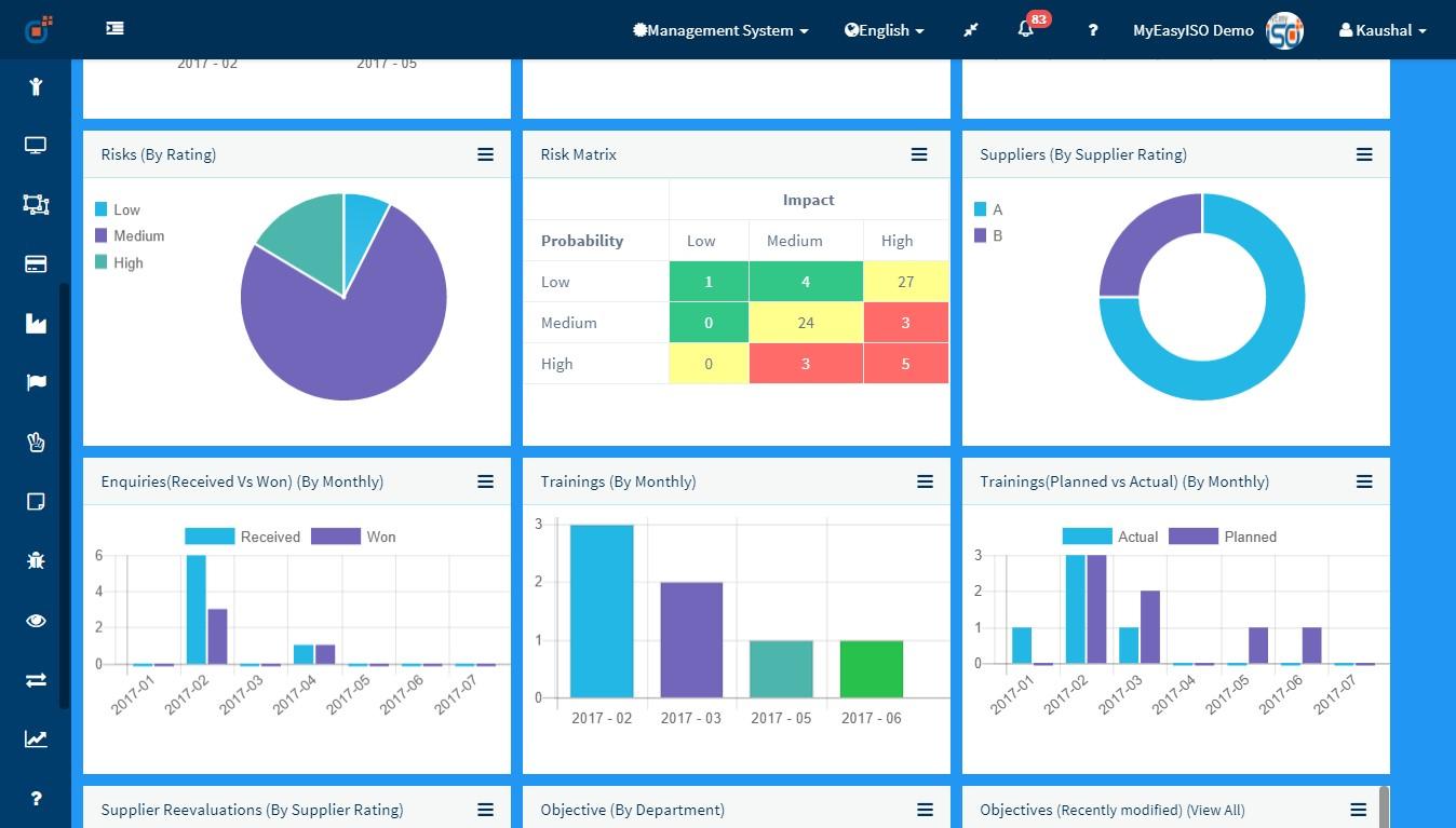 Corporate Dashboard 2 - Effivity QMS HSE & Software
