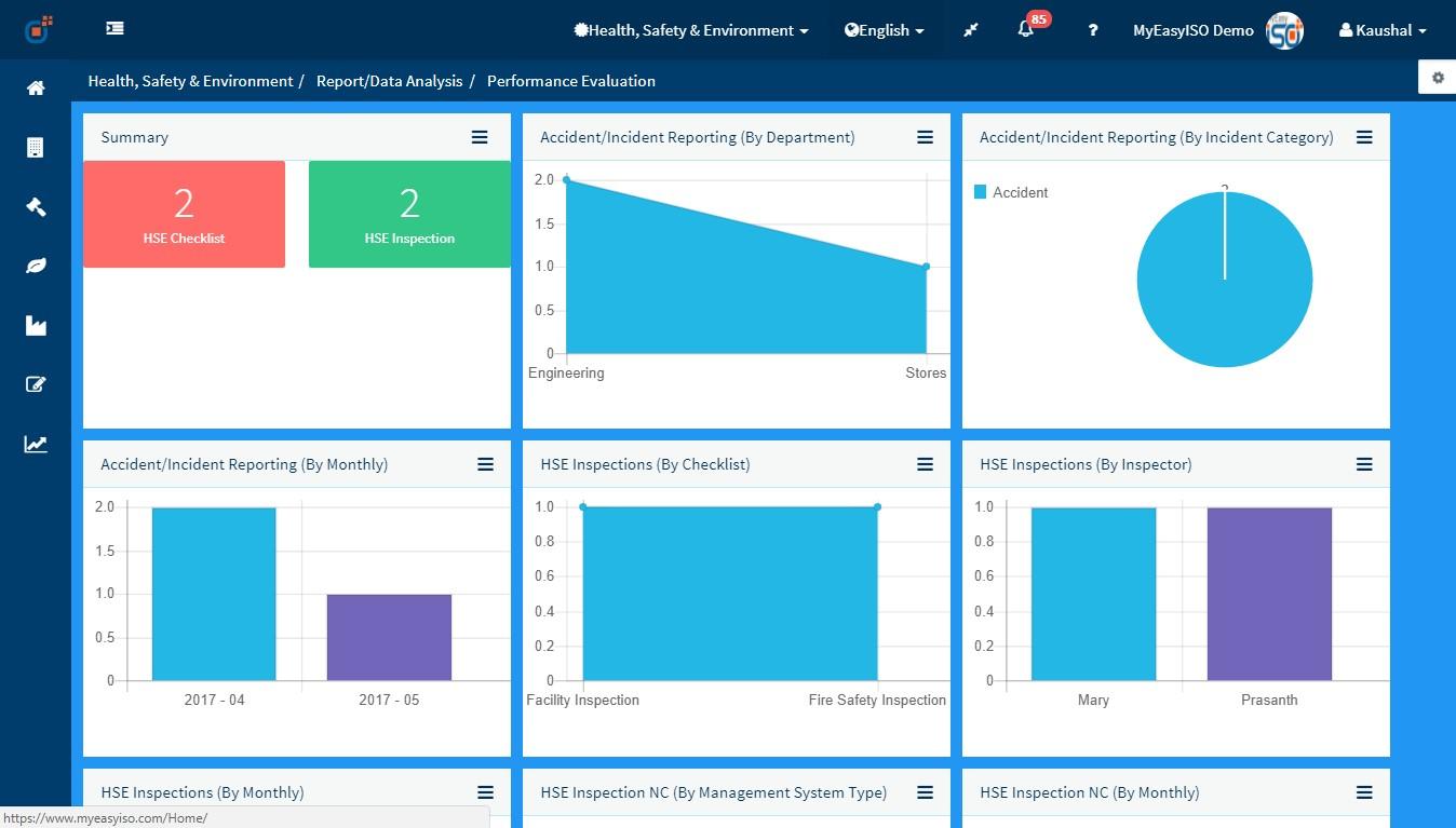 Effivity - HSE Performance Evaluation