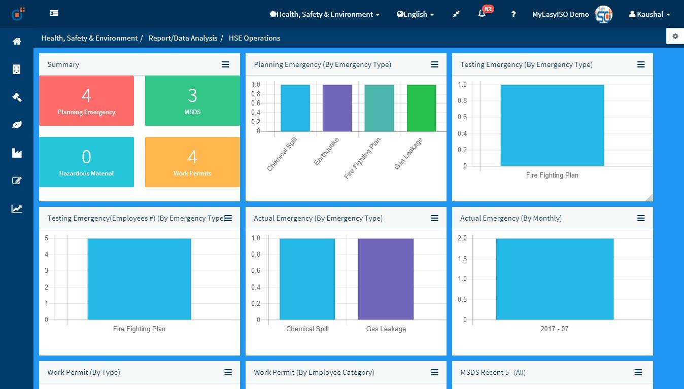 Effivity - HSE OPerations Dashboard