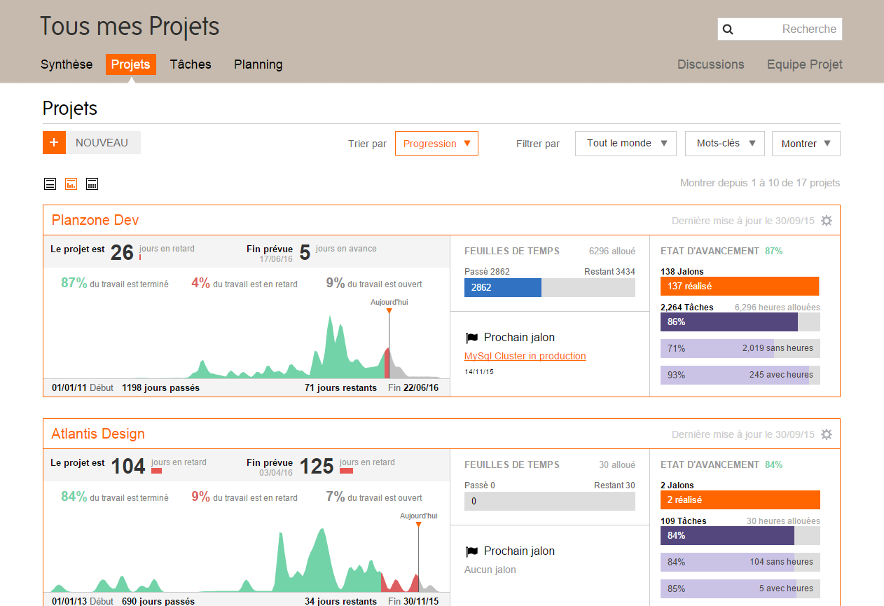 Planzone - Planzone: Strict control of access to servers, Planning, Daily Backup