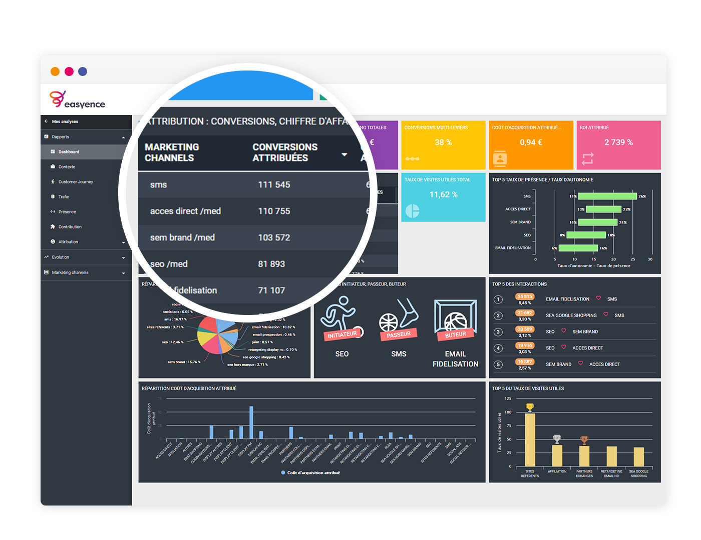 Easyence - Unify your customer’s touch points across all platforms and channels. Understand your customer journey and design a valuable media plan