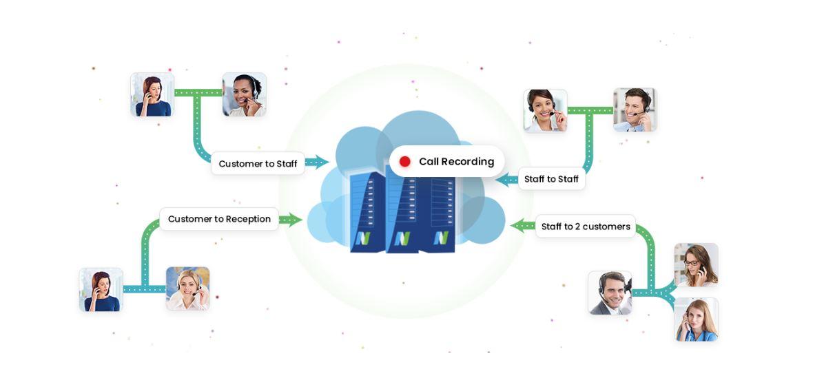 NUACOM - All of your calls are automatically recorded and saved in your User Portal. NUACOM - All of your calls are automatically recorded and saved in your User Portal.