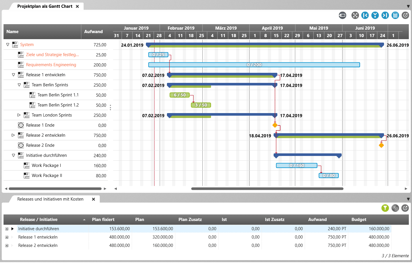 objectiF RPM - Termine und Kosten am Gantt-Chart planen