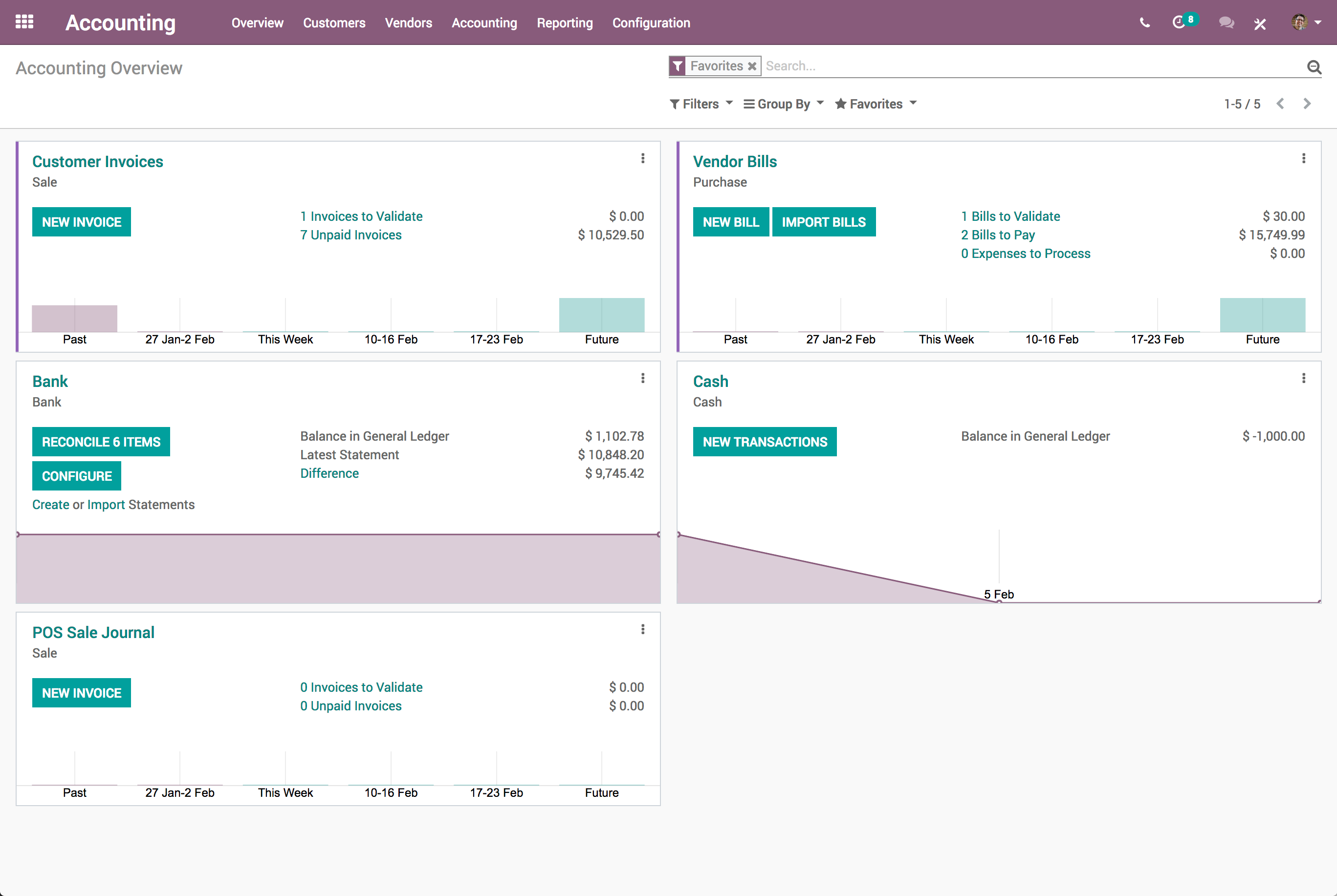 Odoo Accounting - Odoo Accounting Dashboard