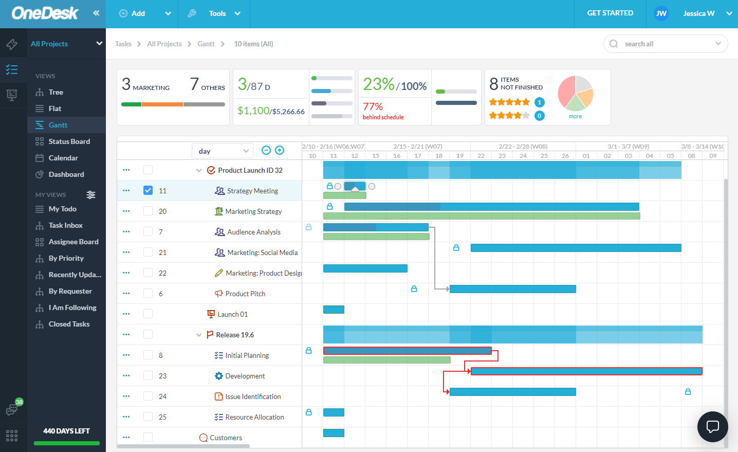 OneDesk - Gantt Chart View