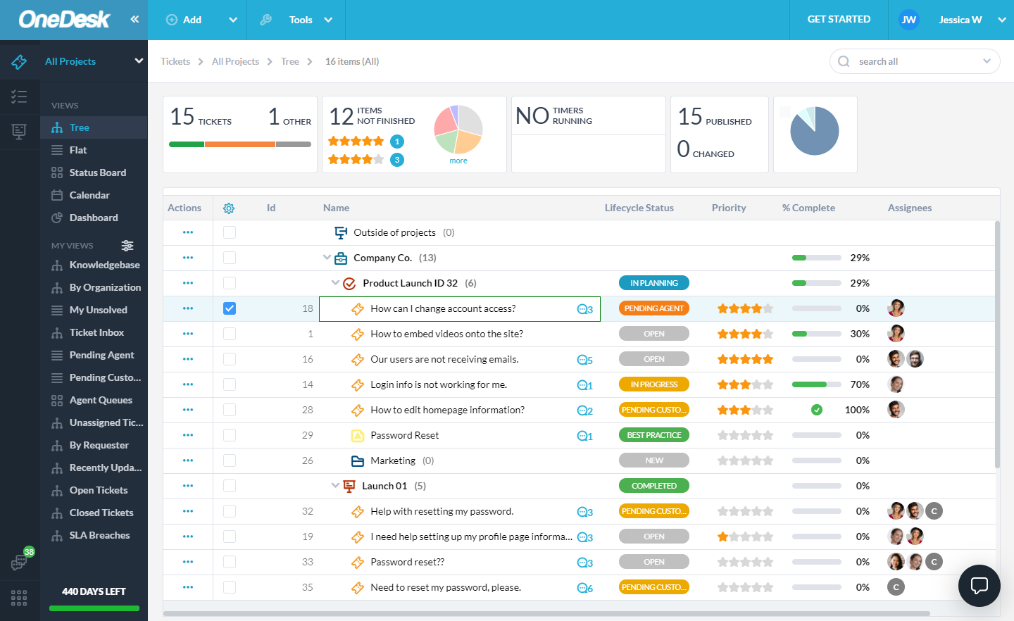 OneDesk - Ticket Tree View