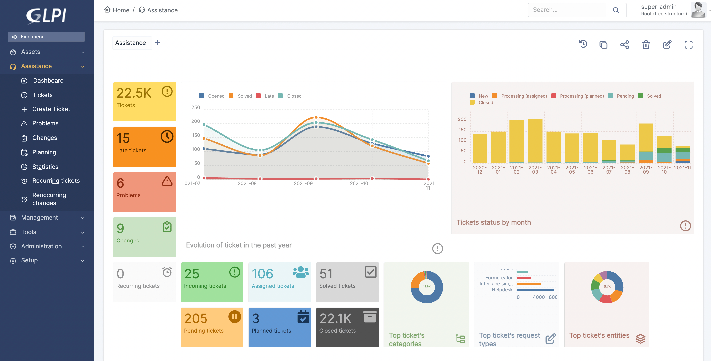 GLPI Network - Dashboards