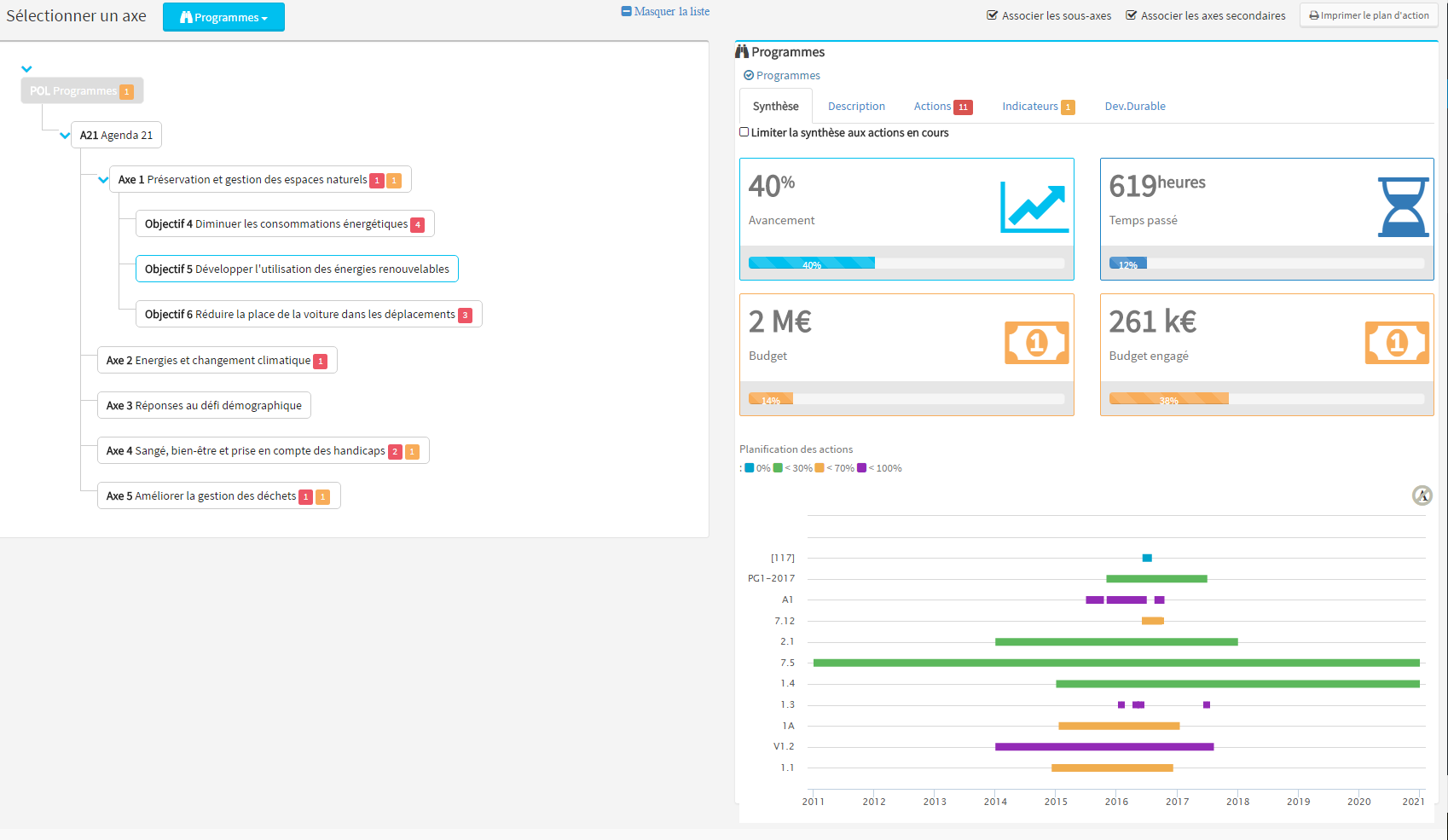 PYTHEOS.cloud - Vue Gantt des projets