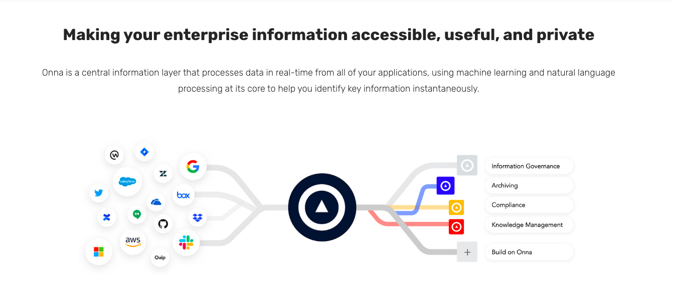 Avis Onna : Plateforme de recherche sur plusieurs référentiels - Appvizer