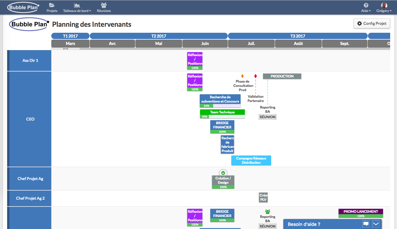 Bubble Plan - Gestion des ressources