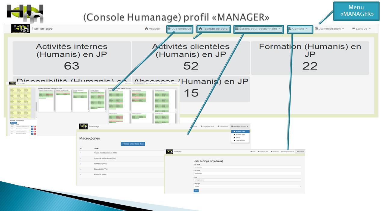 Humanagement Inc. - Liste des écrans pour les managers