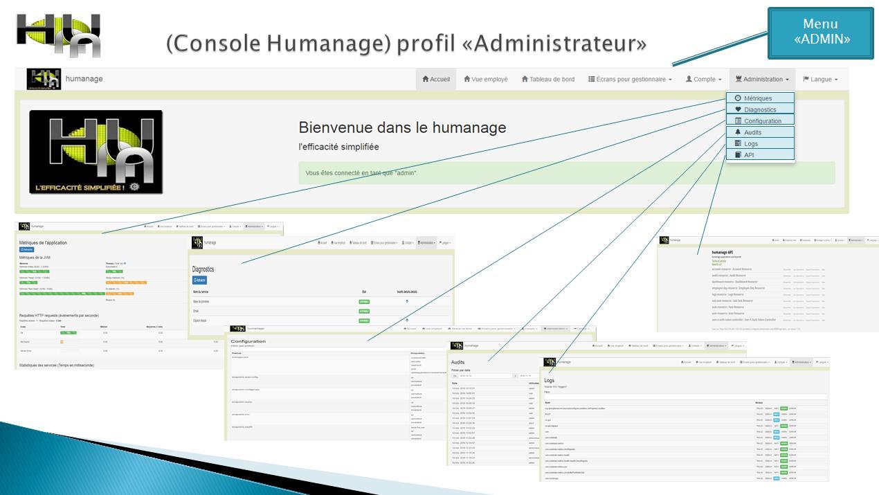 Humanagement Inc. - Liste des écrans pour l'administrateur