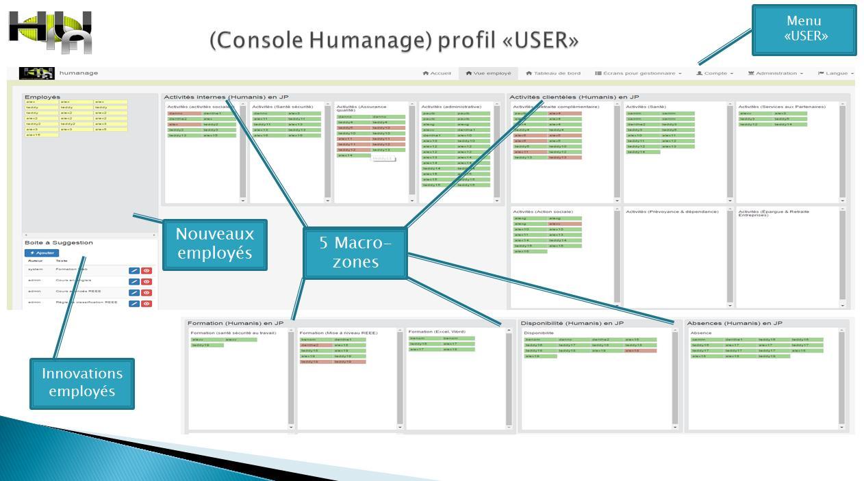 Humanagement Inc. - List of screens for employees