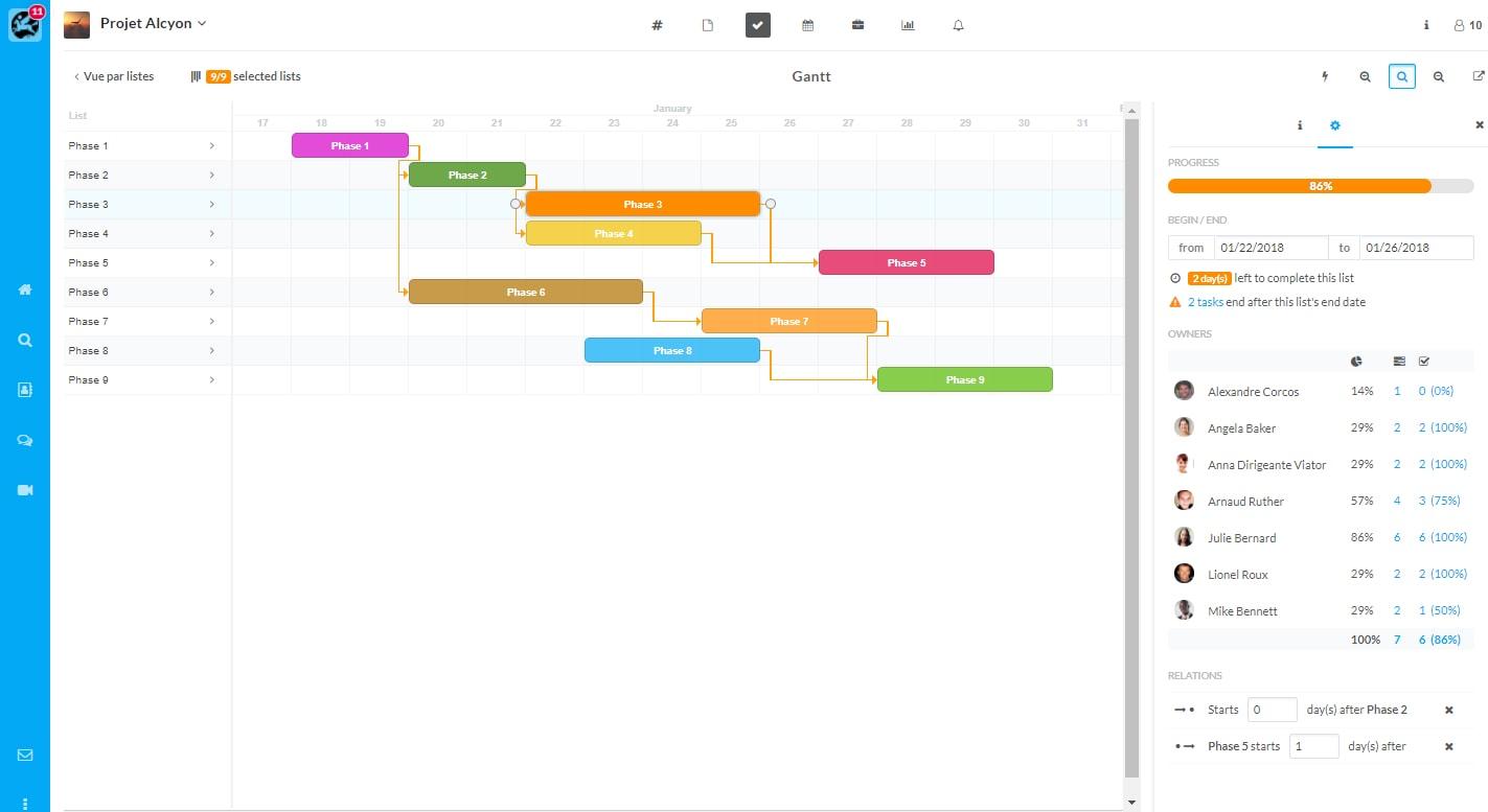 Wimi - Gantt Chart