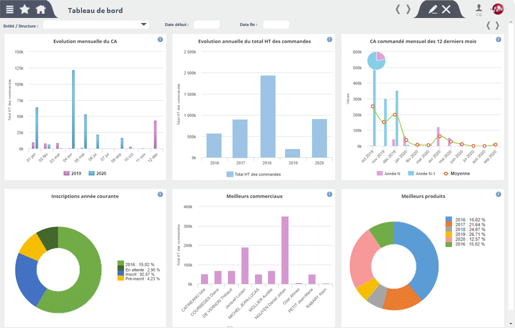 AMMON Campus - Reporting et tableau de bord