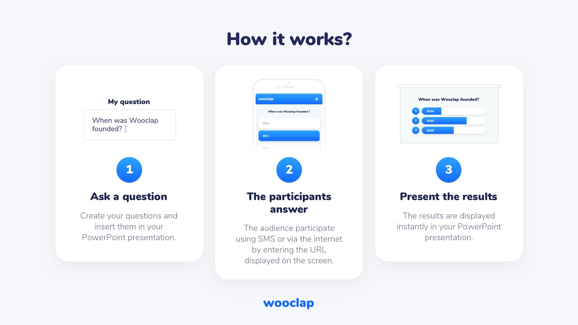 Wooclap - How Wooclap works