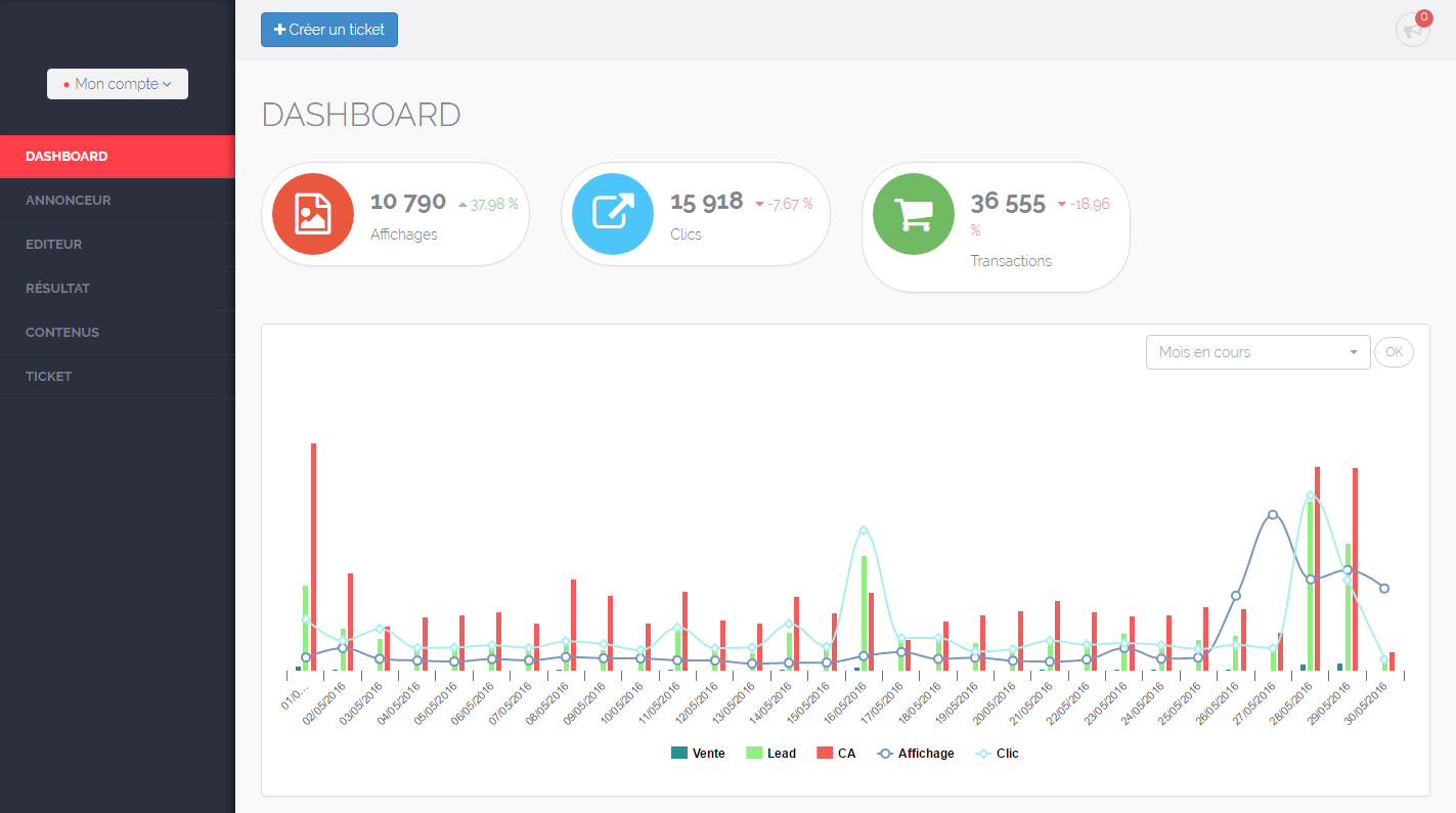 Effinity MarTech - Dashboard