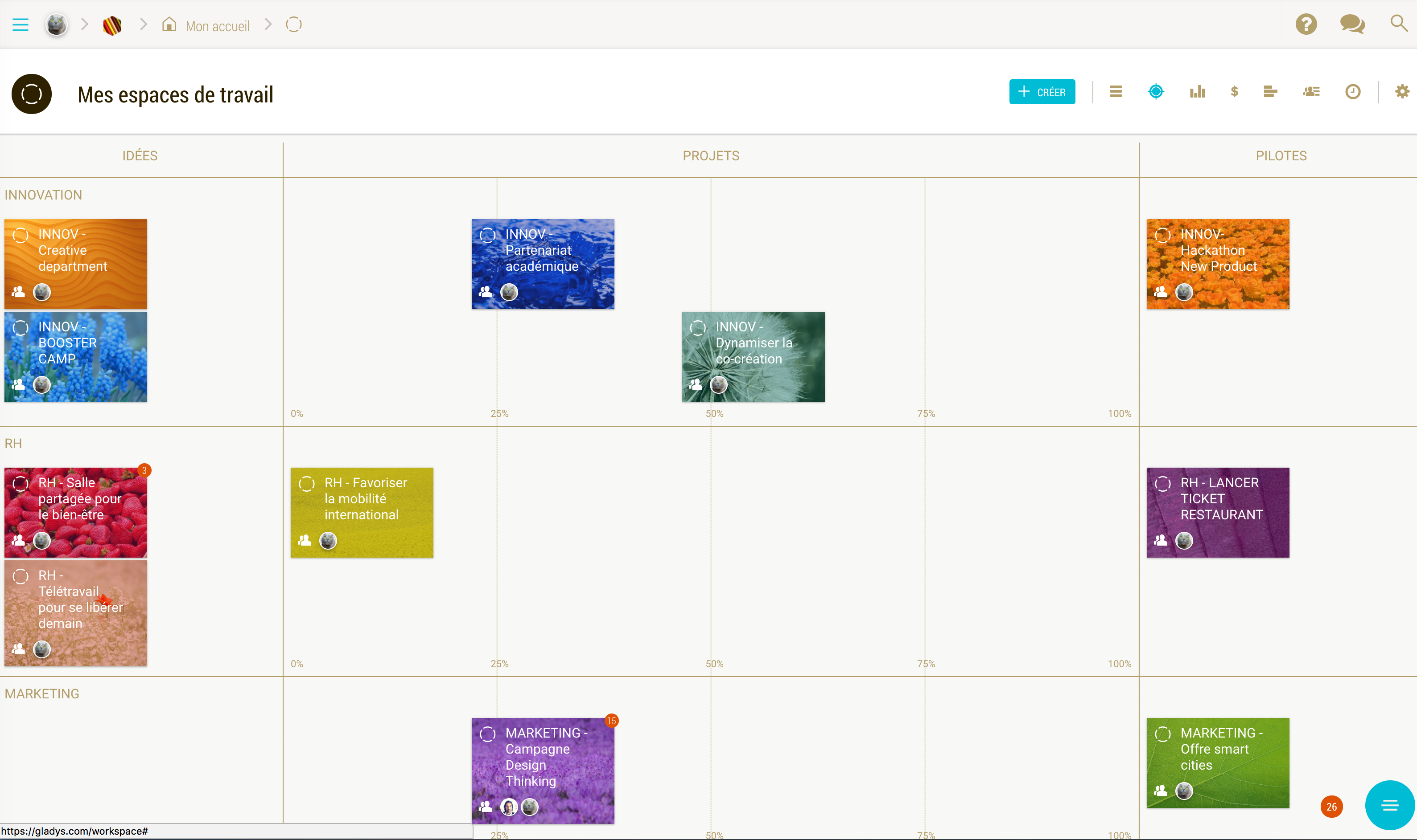 Gladys - Gladys: several project management at the same time (PPM Project Portfolio Management)