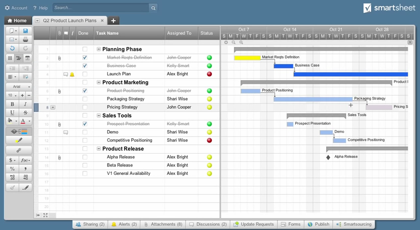 Smartsheet - Smartsheet: Gestion des utilisateurs, Gantt, API, Web service