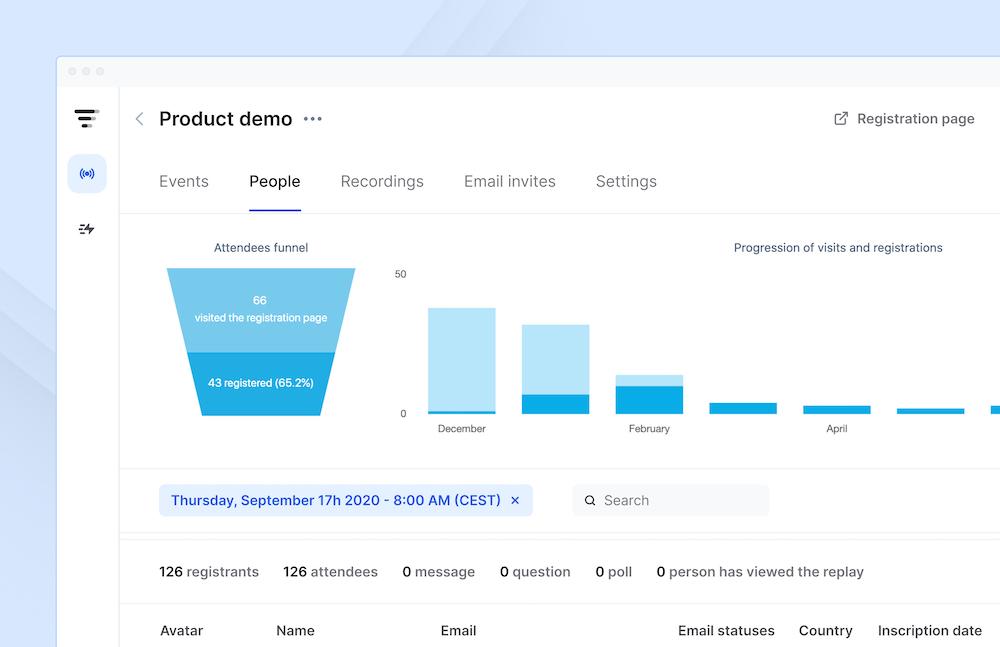 Analytics and insight Analytics and insight