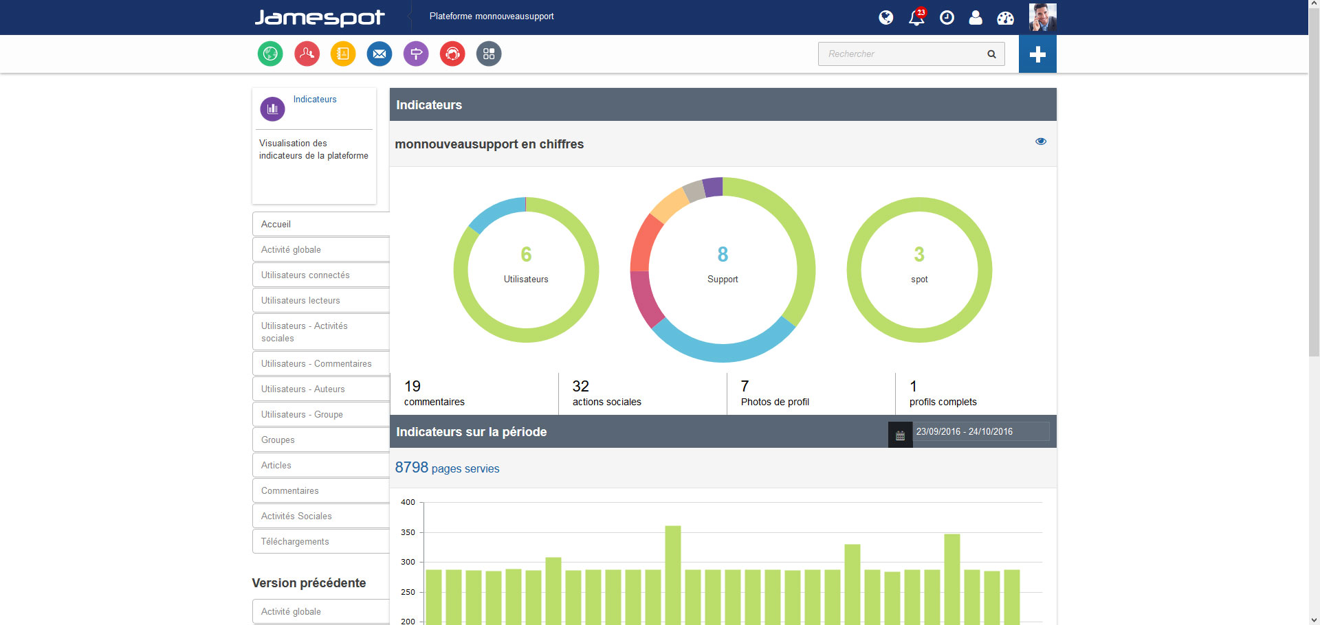 Jamespot - Rich indicators monitor precisely the activity of the support