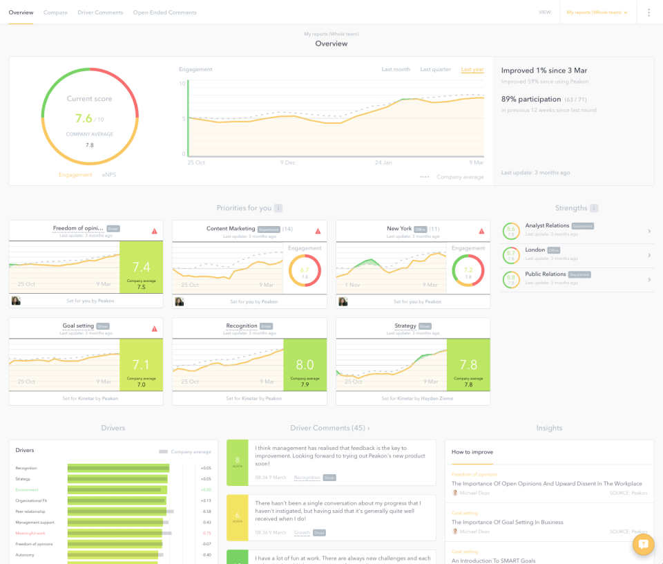 Peakon screenshot