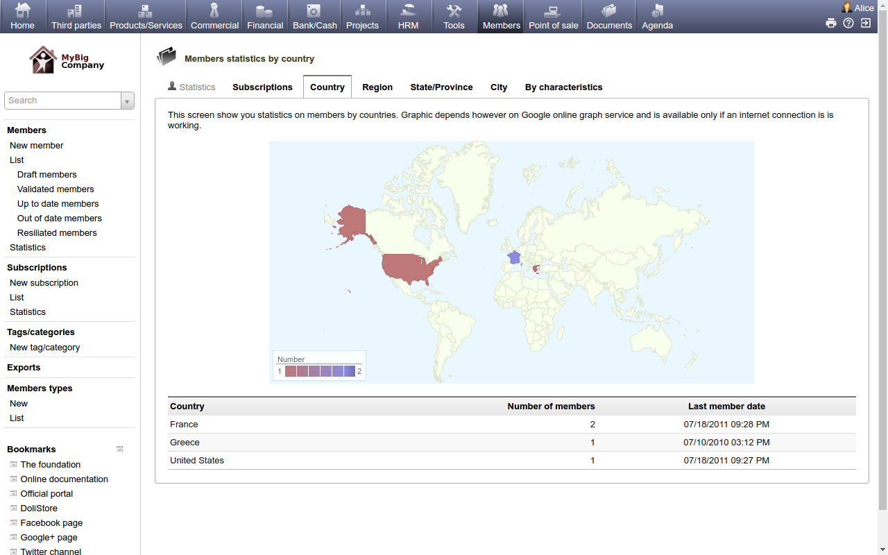 DoliCloud ERP CRM - DoliCloud ERP & CRM