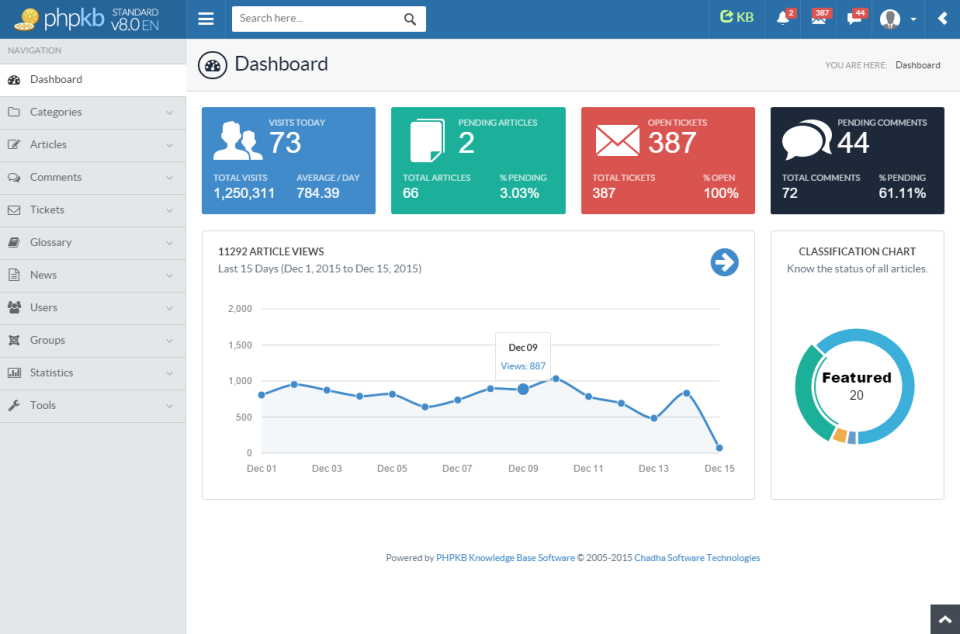 PHPKB - Admin Panel Dashboard