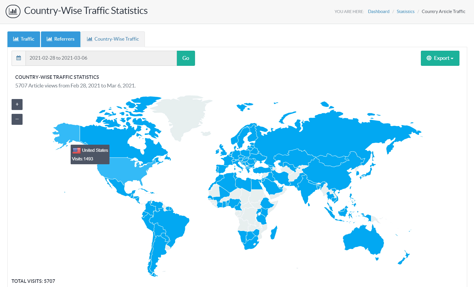 PHPKB - Geographic Visitors Traffic Report