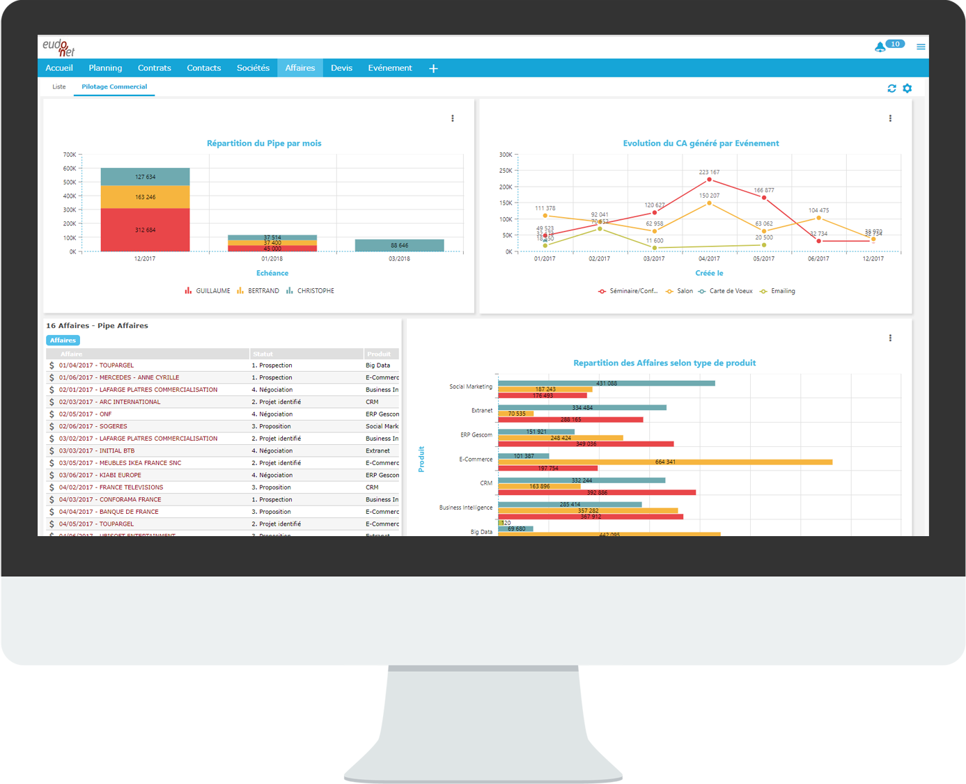 Eudonet CRM - Disfrutar de una solución CRM personalizado adaptado a su proceso