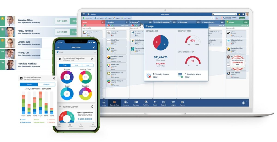 Pipeliner CRM-PipelinerCRM Dashboard