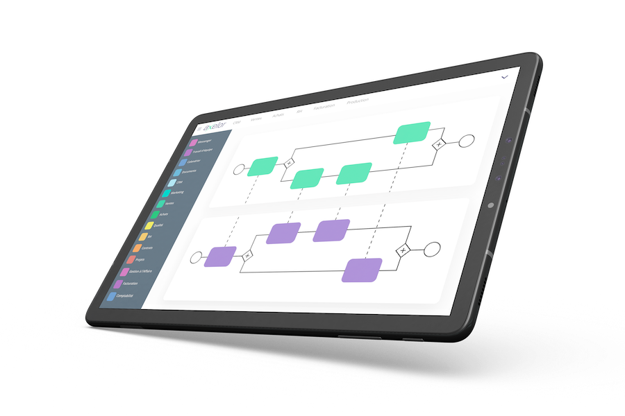 Axelor - Axelor BPM