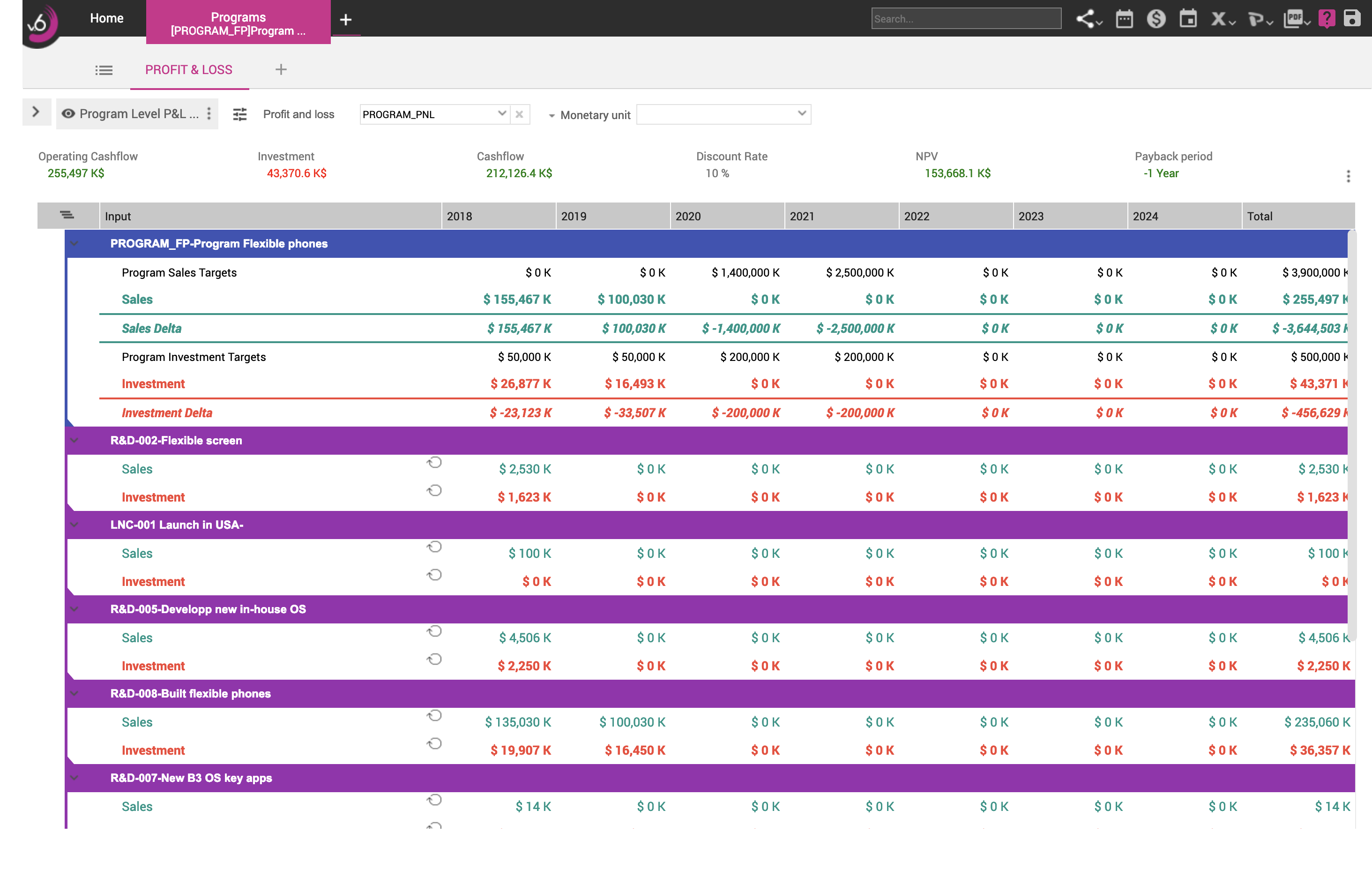 Planisware Enterprise - Program Financials