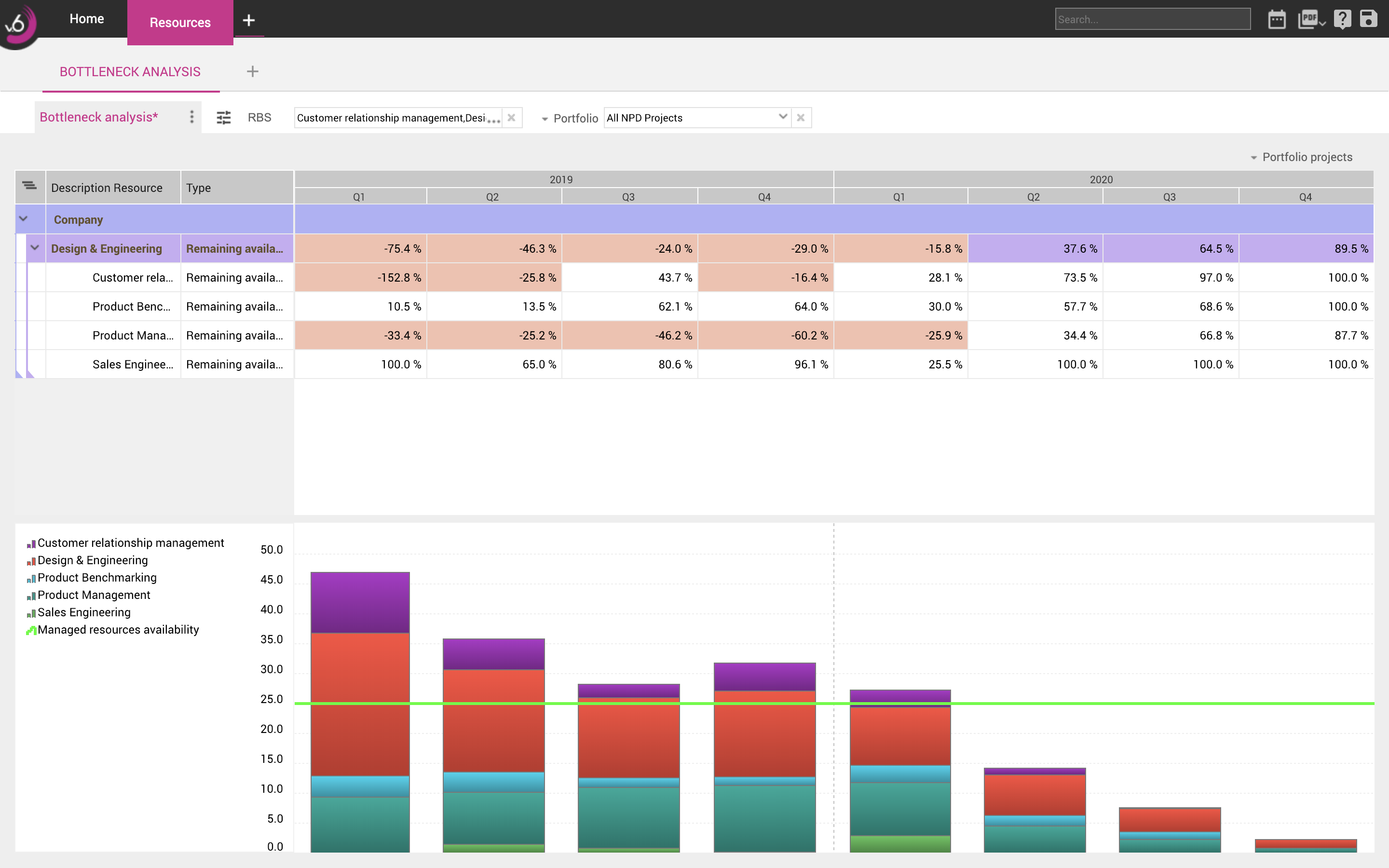 Planisware Enterprise - Capacity Planning Bottleneck Analysis