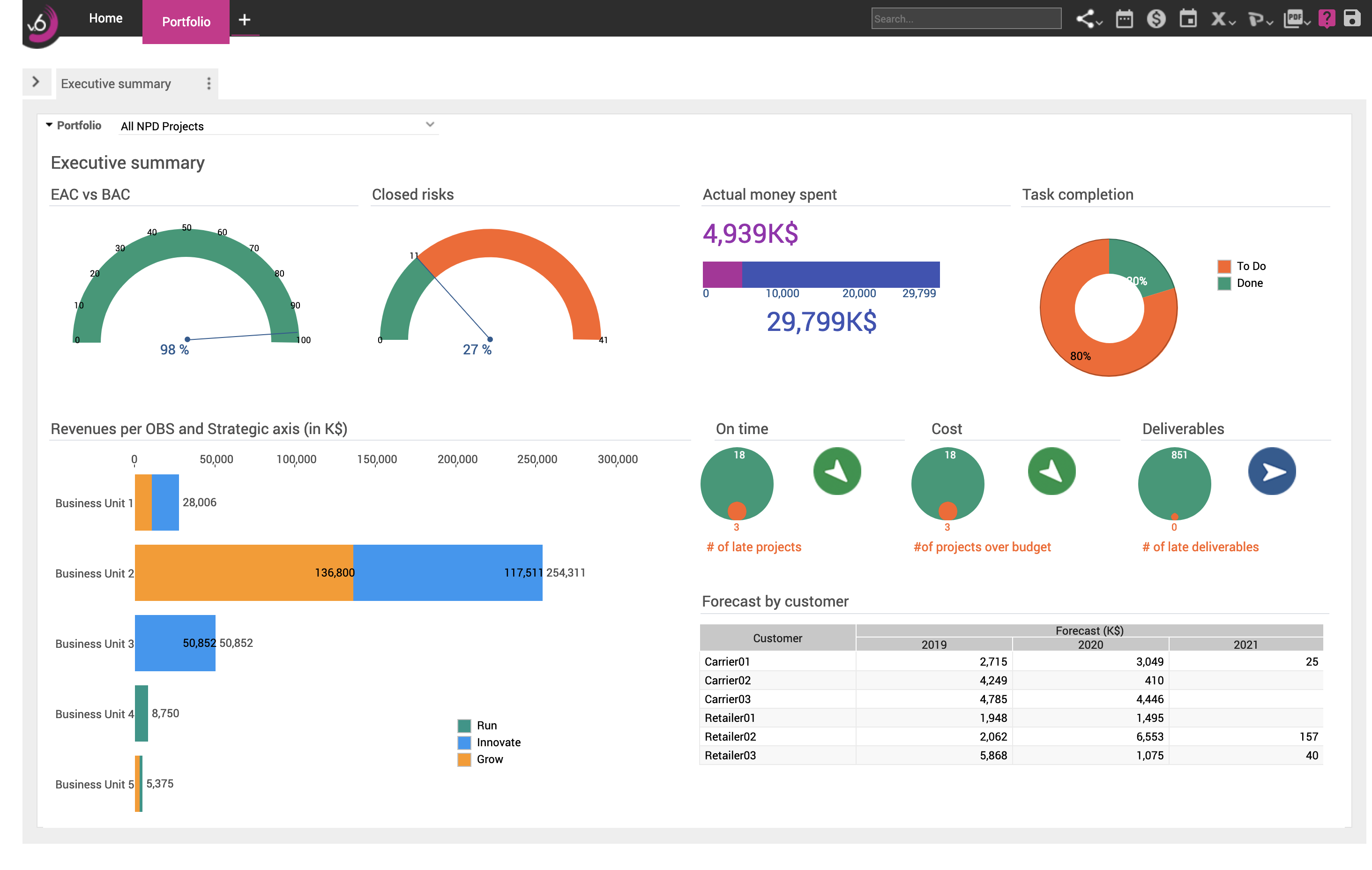 Planisware Enterprise - Executive Summary