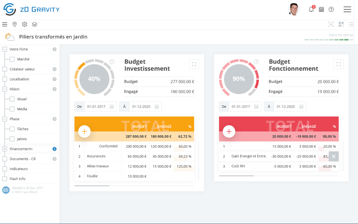 z0 Gravity - Gérez vos budgets projets simplement sur z0 Gravity