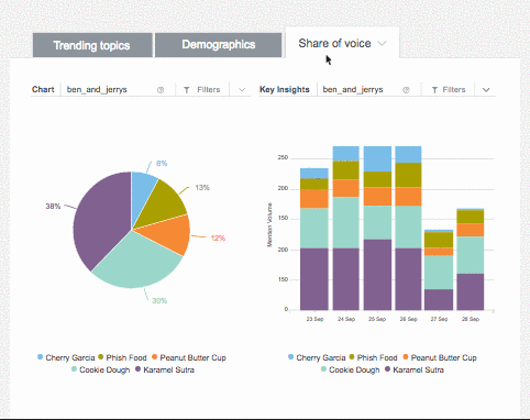 Brandwatch - dashboard components