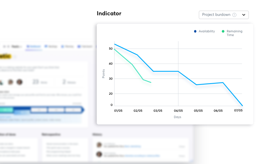 iceScrum - Burndown, burnup charts and more agile