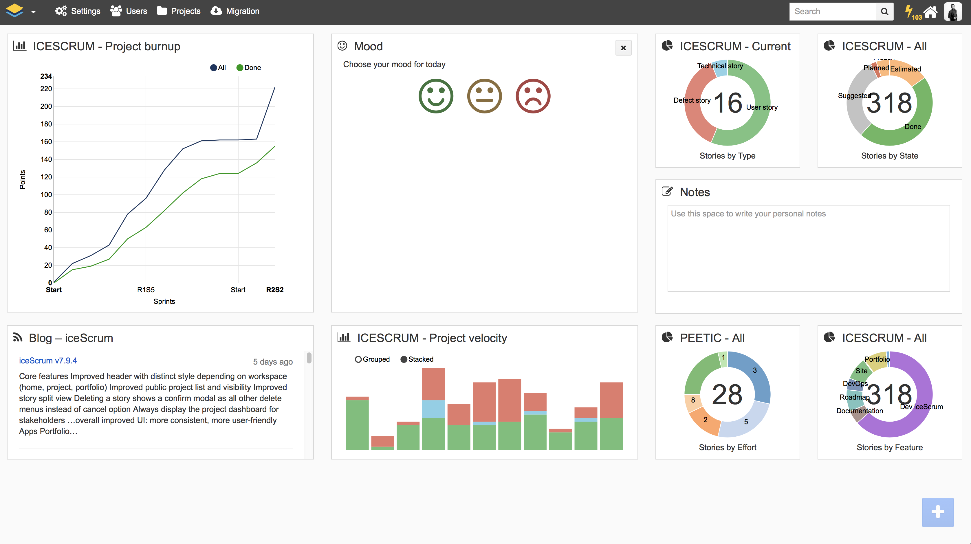 iceScrum - Dashboard-Ansicht