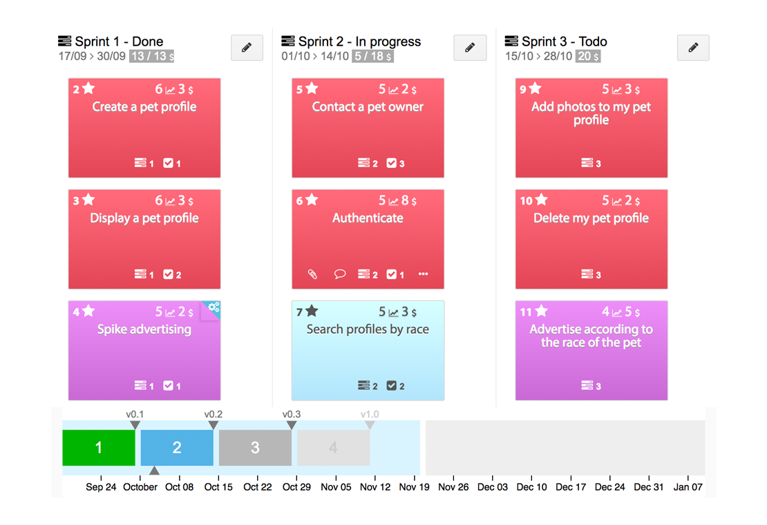 iceScrum - Release-Zeitplan