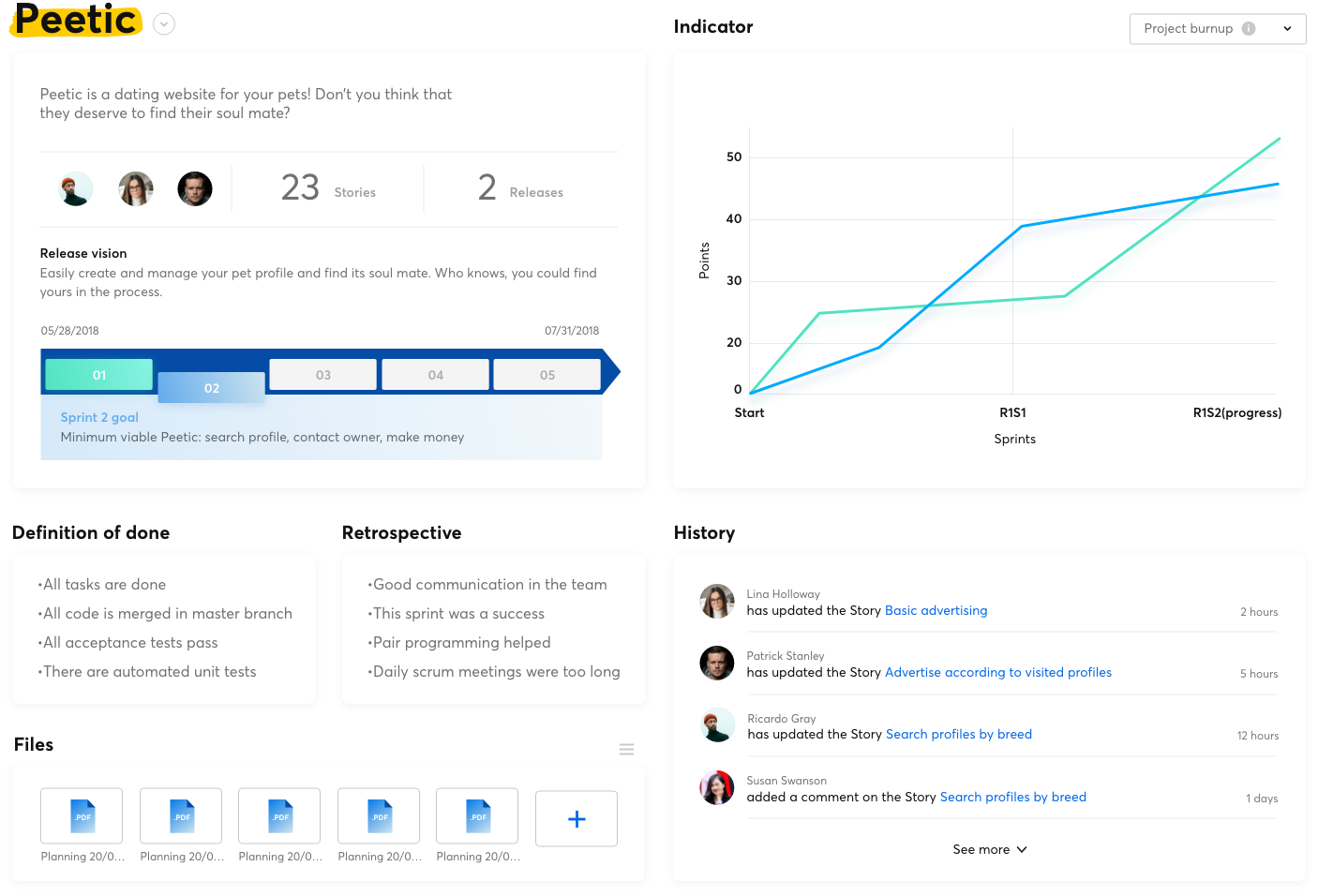 iceScrum - Dashboard view